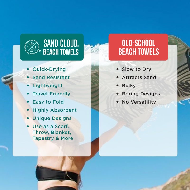 Sand Cloud Turkish Beach Towel - Sand Free - Fast Drying -100% Certified Organic Turkish Cotton Yarn - Great for Beach Bath or as a Blanket - As Seen on Shark Tank - Letoon (Navy) - Image 4